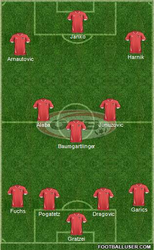 Austria 4-3-3 football formation