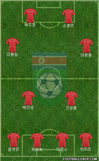 Korea DPR 4-2-2-2 football formation