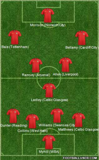 Wales 4-3-2-1 football formation