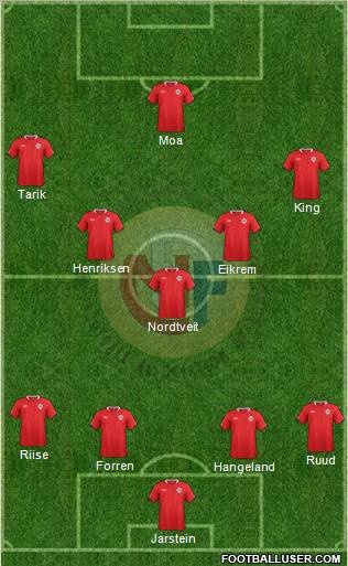 Norway 4-5-1 football formation