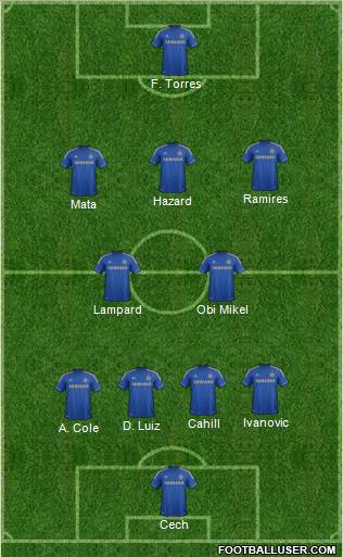 Chelsea 4-2-3-1 football formation