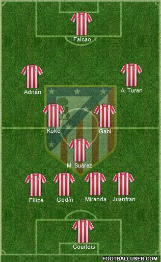 C. Atlético Madrid S.A.D. 4-3-3 football formation