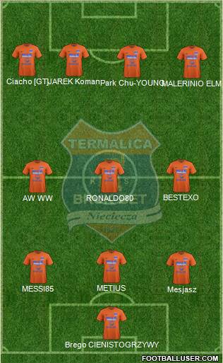 Termalica Bruk-Bet Nieciecza 4-3-3 football formation