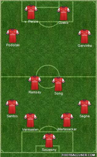 http://www.footballuser.com/formations/2012/09/512293_Arsenal.jpg