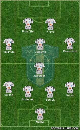 Wisla Plock 4-1-3-2 football formation