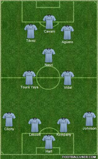 http://www.footballuser.com/formations/2012/09/512697_Manchester_City.jpg