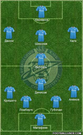 Zenit St. Petersburg 4-2-3-1 football formation