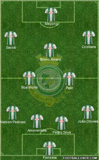 Vitória Futebol Clube football formation