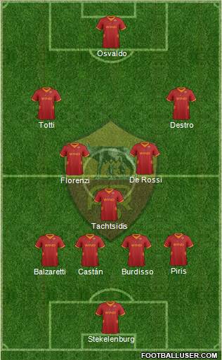 AS Roma football formation