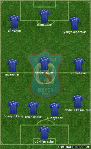 Çankiri Belediyespor 4-3-3 football formation