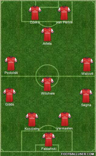 http://www.footballuser.com/formations/2012/09/514261_Arsenal.jpg