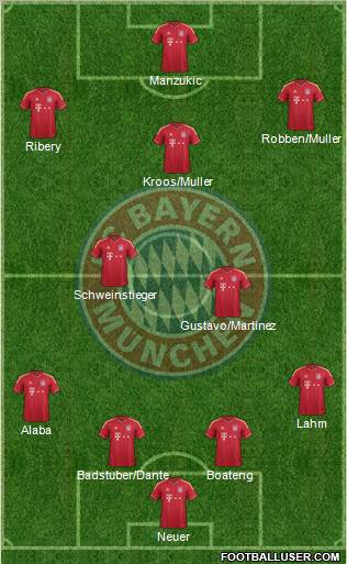 Were the 2012/13 Bayern team the best of the decade?