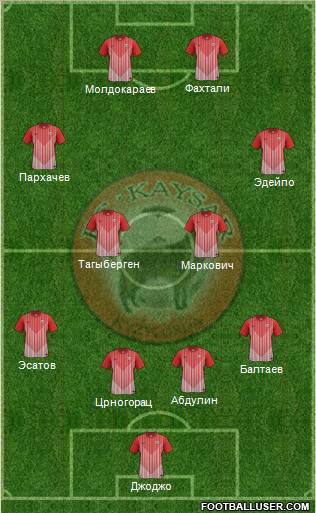 Kaisar Kyzylorda 4-1-3-2 football formation