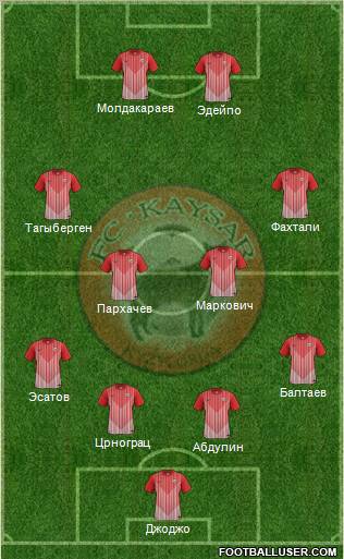 Kaisar Kyzylorda 4-4-1-1 football formation