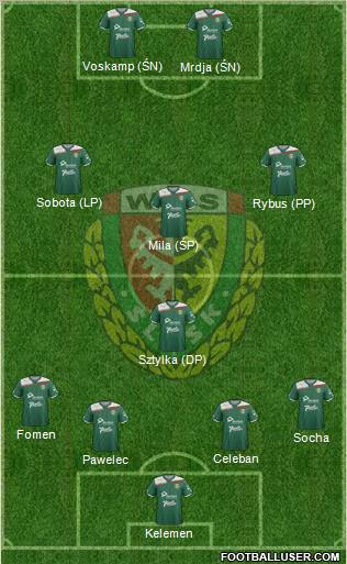 WKS Slask Wroclaw 5-3-2 football formation