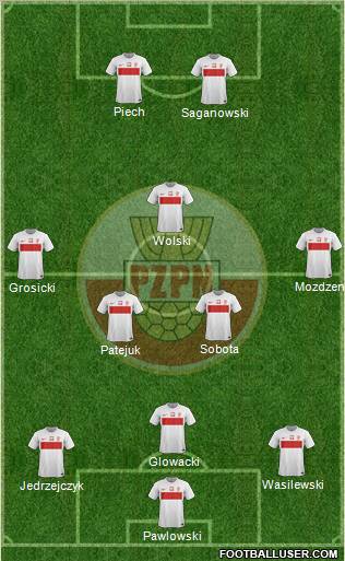 http://www.footballuser.com/formations/2012/09/515433_Poland.jpg