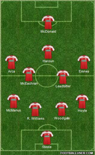 Middlesbrough 5-4-1 football formation