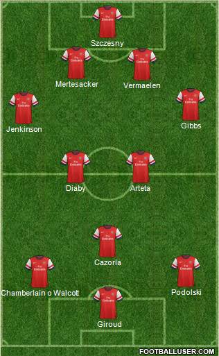 Arsenal 4-3-3 football formation