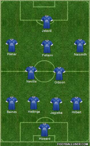 http://www.footballuser.com/formations/2012/09/516132_Everton.jpg