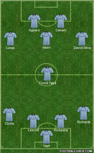 http://www.footballuser.com/formations/2012/09/516194_Manchester_City.jpg