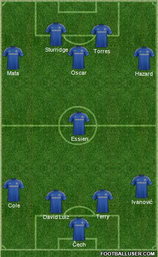 http://www.footballuser.com/formations/2012/09/516201_Chelsea.jpg