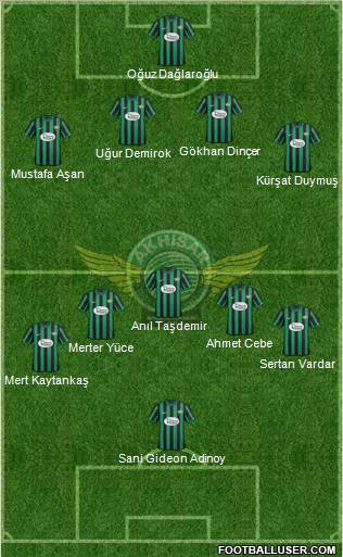 Akhisar Belediye ve Gençlik 4-5-1 football formation