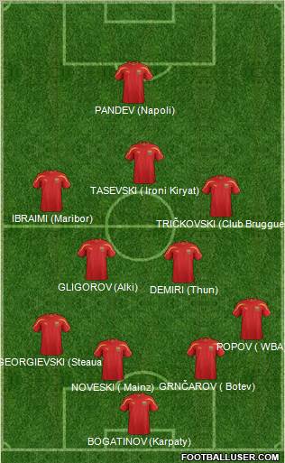 FYR Macedonia 4-4-1-1 football formation