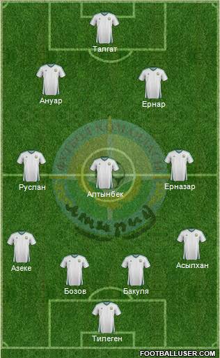FC Atyrau 4-3-3 football formation