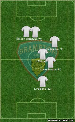 Brampton Lions FC 3-5-2 football formation