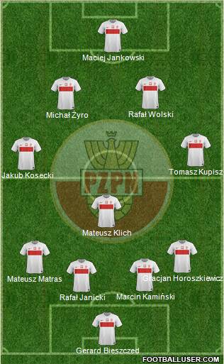 Poland 4-1-4-1 football formation