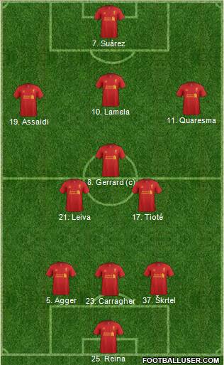 http://www.footballuser.com/formations/2012/09/518429_Liverpool.jpg