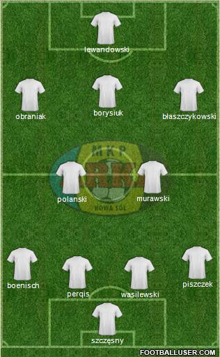Arka Nowa Sol 4-2-1-3 football formation