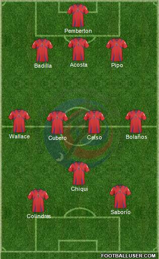 Costa Rica 3-4-1-2 football formation