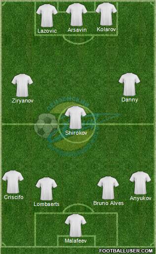 Zenit Penza 4-3-3 football formation