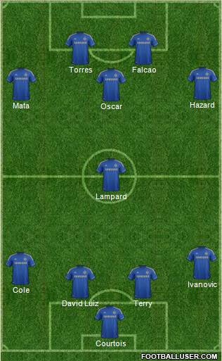 http://www.footballuser.com/formations/2012/09/519370_Chelsea.jpg
