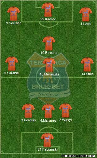 Termalica Bruk-Bet Nieciecza 3-4-3 football formation