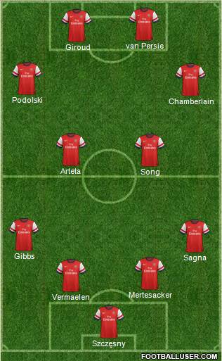 http://www.footballuser.com/formations/2012/09/519934_Arsenal.jpg