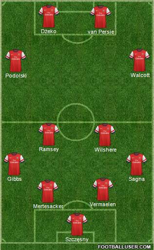 http://www.footballuser.com/formations/2012/09/519937_Arsenal.jpg