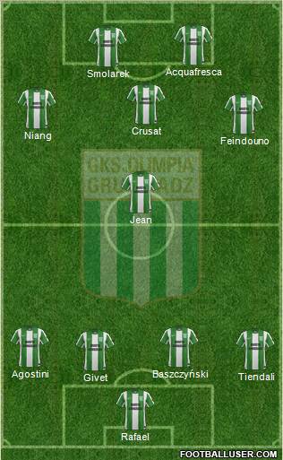 Olimpia Grudziadz football formation