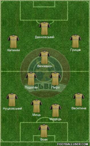 FC Lviv 4-3-3 football formation