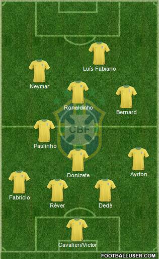Brazil 4-2-3-1 football formation