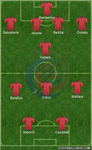 Costa Rica 4-4-2 football formation