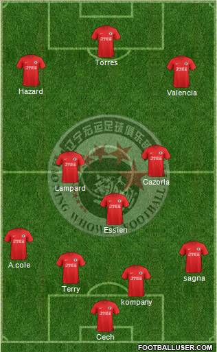 Liaoning FC 4-3-3 football formation