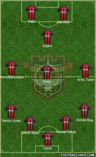 Gaziantepspor (Turkey) Football Formation