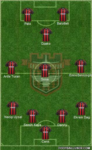 Gaziantepspor 4-1-2-3 football formation