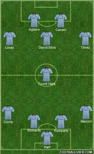 http://www.footballuser.com/formations/2012/09/521415_Manchester_City.jpg