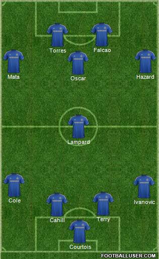 http://www.footballuser.com/formations/2012/09/521421_Chelsea.jpg