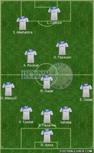 Hapoel Irony Kiryat-Shmona 5-3-2 football formation