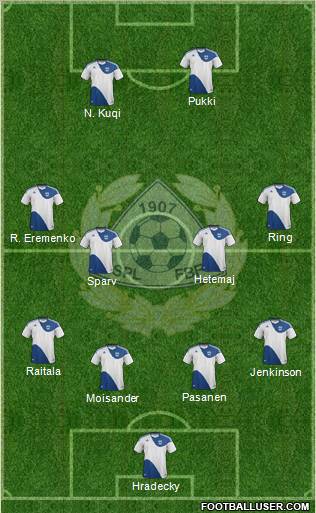 Finland 4-2-4 football formation