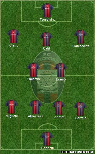 Crotone 4-2-3-1 football formation